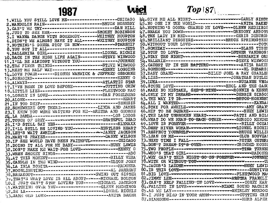 Top 87 of
                '87